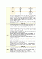 혈전용해제 사용과 관련된 출혈위험성(뇌경색) 4페이지
