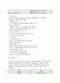 신생아 호흡곤란증후군(RDS) 케이스스터디(아동간호학 실습) 7페이지