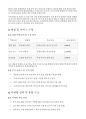 통신판매업 창업사업계획서 4페이지
