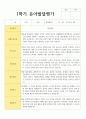 만 5세 20명 1학기와 2학기 유아발달평가 15페이지