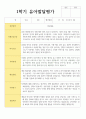 만 5세 20명 1학기와 2학기 유아발달평가 19페이지