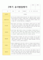 만 5세 20명 1학기와 2학기 유아발달평가 25페이지