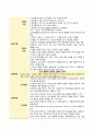 안구 돌출과 관련된 신체상 장애(갑상선기능항진증) 1페이지