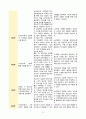 안구 돌출과 관련된 신체상 장애(갑상선기능항진증) 4페이지