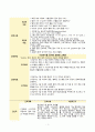 기초 대사율 증가와 관련된 고체온(갑상선기능항진증) 1페이지