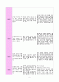 치료적 금식과 관련된 영양부족(장폐색) 2페이지