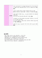 치료적 금식과 관련된 영양부족(장폐색) 5페이지
