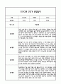 [만5세 관찰일지,부모상담일지] 만5세 2학기 관찰일지 및 연계된 부모상담일지 (발달평가 첨부) -놀이지원 확장 7페이지