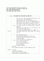 양극성장애 케이스스터디 15페이지