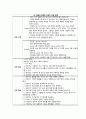 양극성장애 케이스스터디 21페이지