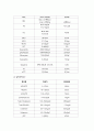 우울증 케이스스터디 17페이지