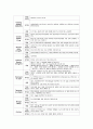폐렴 케이스스터디 15페이지