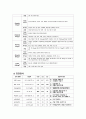 폐렴 케이스스터디 16페이지