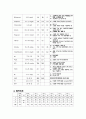 폐렴 케이스스터디 17페이지