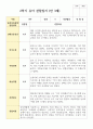 만 3세 17명 2학기 유아관찰일지 7페이지