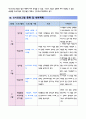 25년도 요양원 인지 프로그램 계획서 3페이지