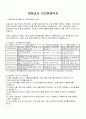 어린이집 교직원역할 분담표 신입교사 대체교사 실습교사 종사자 오리엔테이션 서식 3페이지