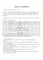 어린이집 교직원역할 분담표 신입교사 대체교사 실습교사 종사자 오리엔테이션 서식 4페이지