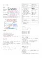 [강력추천] 고등과정 한국지리 ⅰ~ⅳ단원 정리 + 핵심분석 + 핵심정리 + 끝판왕 15페이지
