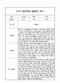 만3세 관찰일지 및 부모상담일지 20Page (일상,놀이 관찰일지) - 1학기 발달평가,놀이지원 확장사례 포함 2페이지