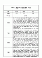 만3세 관찰일지 및 부모상담일지 20Page (일상,놀이 관찰일지) - 1학기 발달평가,놀이지원 확장사례 포함 3페이지