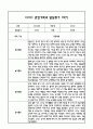 만3세 관찰일지 및 부모상담일지 20Page (일상,놀이 관찰일지) - 1학기 발달평가,놀이지원 확장사례 포함 5페이지