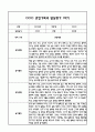 만3세 관찰일지 및 부모상담일지 20Page (일상,놀이 관찰일지) - 1학기 발달평가,놀이지원 확장사례 포함 9페이지
