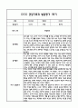 만3세 관찰일지 및 부모상담일지 20Page (일상,놀이 관찰일지) - 1학기 발달평가,놀이지원 확장사례 포함 10페이지