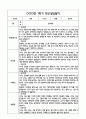 만3세 관찰일지 및 부모상담일지 20Page (일상,놀이 관찰일지) - 1학기 발달평가,놀이지원 확장사례 포함 11페이지