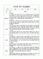 만3세 관찰일지 및 부모상담일지 20Page (일상,놀이 관찰일지) - 1학기 발달평가,놀이지원 확장사례 포함 15페이지