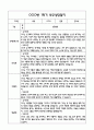 만3세 관찰일지 및 부모상담일지 20Page (일상,놀이 관찰일지) - 1학기 발달평가,놀이지원 확장사례 포함 17페이지