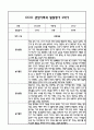 만3세 관찰일지 및 부모상담일지 20Page (일상,놀이 관찰일지) - 2학기 발달평가,놀이지원 확장사례 포함 1페이지