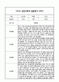 만3세 관찰일지 및 부모상담일지 20Page (일상,놀이 관찰일지) - 2학기 발달평가,놀이지원 확장사례 포함 3페이지