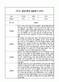 만3세 관찰일지 및 부모상담일지 20Page (일상,놀이 관찰일지) - 2학기 발달평가,놀이지원 확장사례 포함 9페이지