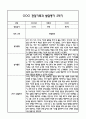 만3세 관찰일지 및 부모상담일지 20Page (일상,놀이 관찰일지) - 2학기 발달평가,놀이지원 확장사례 포함 10페이지