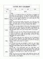 만3세 관찰일지 및 부모상담일지 20Page (일상,놀이 관찰일지) - 2학기 발달평가,놀이지원 확장사례 포함 11페이지