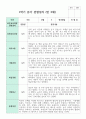 관찰일지 만 3세 1학기와 2학기  16명 2페이지