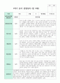 관찰일지 만 3세 1학기와 2학기  16명 3페이지