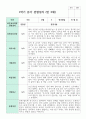 관찰일지 만 3세 1학기와 2학기  16명 4페이지