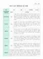관찰일지 만 3세 1학기와 2학기  16명 6페이지