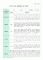 관찰일지 만 3세 1학기와 2학기  16명 7페이지