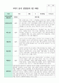 관찰일지 만 3세 1학기와 2학기  16명 8페이지