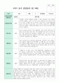 관찰일지 만 3세 1학기와 2학기  16명 10페이지