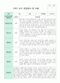 관찰일지 만 3세 1학기와 2학기  16명 11페이지