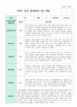 관찰일지 만 3세 1학기와 2학기  16명 12페이지