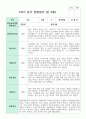 관찰일지 만 3세 1학기와 2학기  16명 13페이지