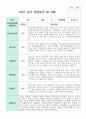 관찰일지 만 3세 1학기와 2학기  16명 14페이지