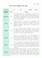관찰일지 만 3세 1학기와 2학기  16명 15페이지