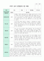 관찰일지 만 3세 1학기와 2학기  16명 16페이지