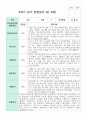 관찰일지 만 3세 1학기와 2학기  16명 17페이지